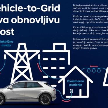 Kako inovativna tehnologija Vehicle-to-Grid može podržati obnovljivu budućnost